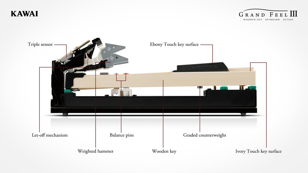 Kawai CA-901B Digitalpiano
